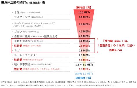 オナニーでカロリーはどれくらい消費してる？ダイエット効果は？